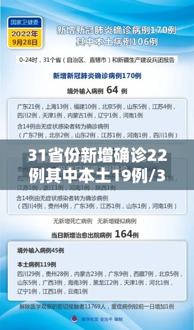 31省份新增确诊22例其中本土19例/31省份新增确诊22例 其中本土9例 31省份新增确诊22例其中本土19例/31省份新增确诊22例 其中本土9例