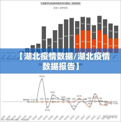【湖北疫情数据/湖北疫情数据报告】 【湖北疫情数据/湖北疫情数据报告】