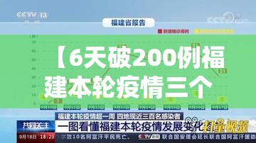 【6天破200例福建本轮疫情三个特点/一图看懂福建本轮疫情发展趋势】
