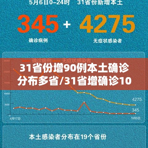 31省份增90例本土确诊分布多省/31省增确诊107例本土90例 31省份增90例本土确诊分布多省/31省增确诊107例本土90例