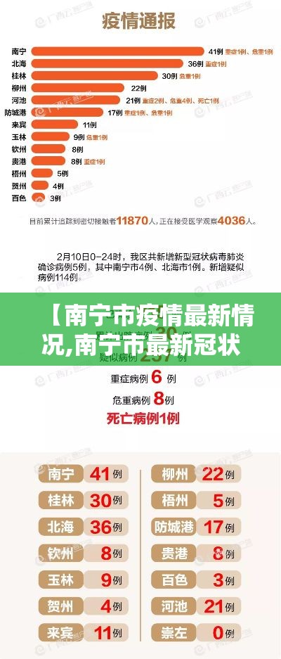【南宁市疫情最新情况,南宁市最新冠状疫情】 【南宁市疫情最新情况,南宁市最新冠状疫情】