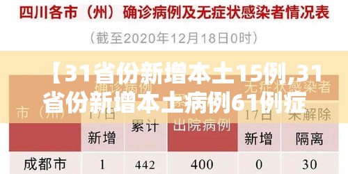 【31省份新增本土15例,31省份新增本土病例61例症状】