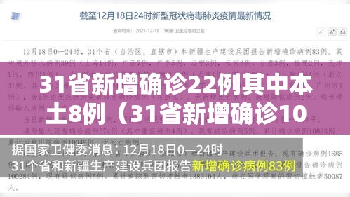 31省新增确诊22例其中本土8例(31省新增确诊103例本土88例) 31省新增确诊22例其中本土8例(31省新增确诊103例本土88例)
