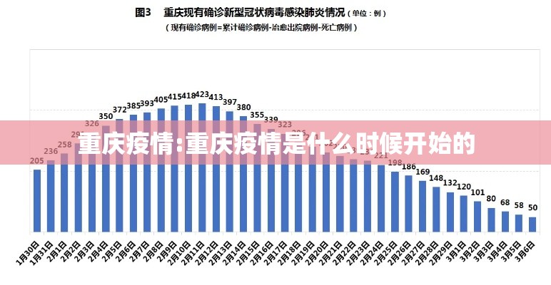 重庆疫情:重庆疫情是什么时候开始的 重庆疫情:重庆疫情是什么时候开始的