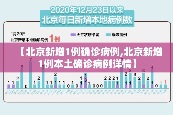 【北京新增1例确诊病例,北京新增1例本土确诊病例详情】